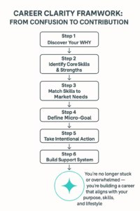 Career Clarity Framework 