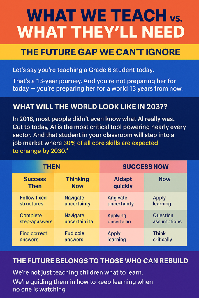 What We Teach vs. What They’ll Need: