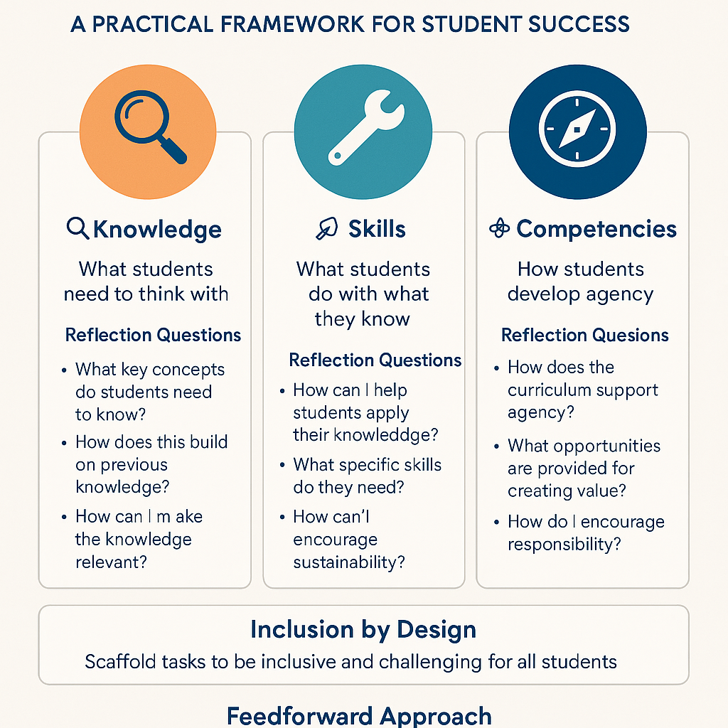 Evolving Curriculum